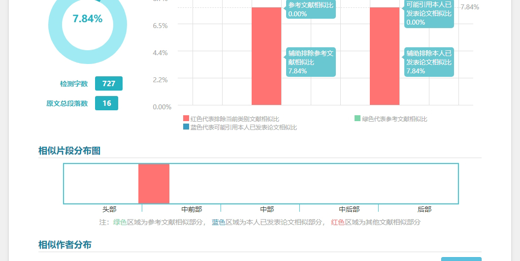 万方报告单展示2